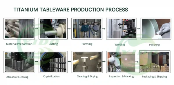 TITANIUM TABLEWARE PRODUCTION PROCESS YIDOOUTDOOR