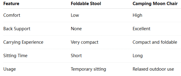 Moon Chair vs. Foldable Stool